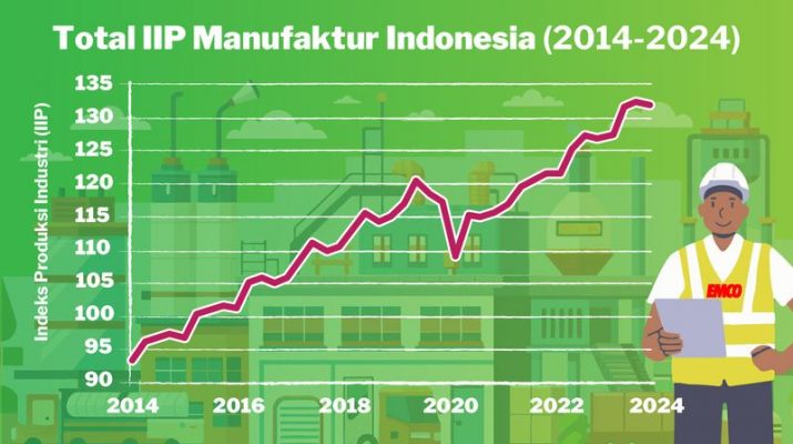 Industri Cat Memoles Masa Depan Potensi Bisnis Manufaktur Indonesia