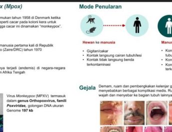 Cegah Penularan Mpox, Kemenkes Minta Masyarakat Jaga Higienitas