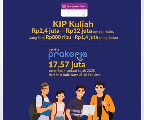 Program Peningkatan Produktivitas Anak Muda Indonesia