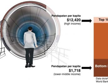 Momentum untuk Mengubah dan Memperbaiki