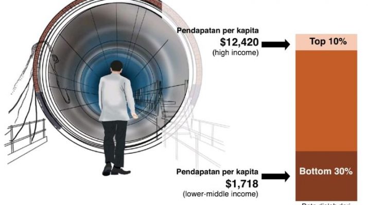 Momentum untuk Mengubah dan Memperbaiki