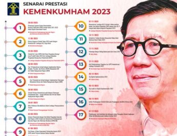 Senarai Prestasi Kemenkumham 2023