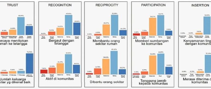 Ilusi Polarisasi versus Fakta Kohesi Sosial