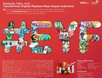 Kaleidoskop Telkom 2023, Transformasi Digital Majukan Masa Depan Indonesia