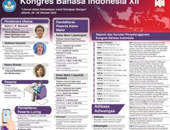 Kongres Bahasa Indonesia XII