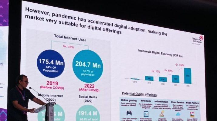 Telkom Group terus Berinovasi dengan Berlandaskan Prinsip Keberlanjutan