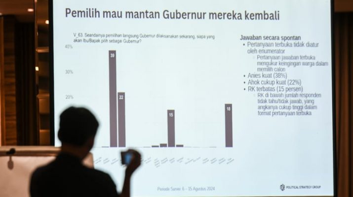 Narasi Pilkada Jakarta Satu Putaran Menyesatkan