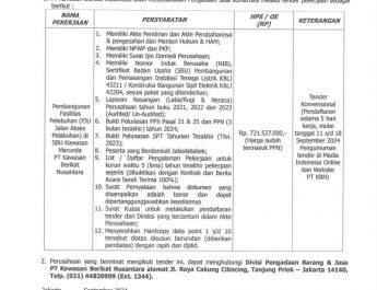 Tender pengadaan Pembangunan Fasilitas Pelabuhan (PJU Jalan Akses Pelabuhan) di SBU Kawasan Marundaa PT Kawasan Berikat Nusantara.