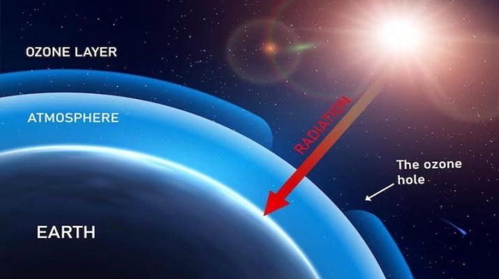 5 Cara Menjaga Lapisan Ozon dari Kerusakan