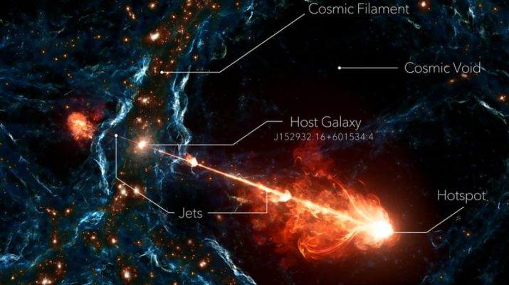 Astronom Menemukan Semburan Jet Kembar Terbesar dari Lubang Hitam