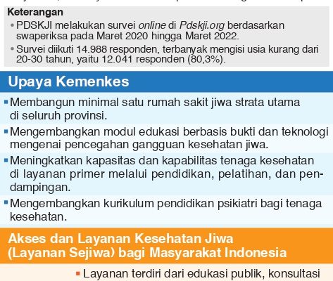 Survei Terkait Kesehatan Jiwa