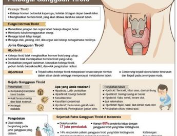 Kenali dan Waspadai Pelbagai Gangguan Tiroid