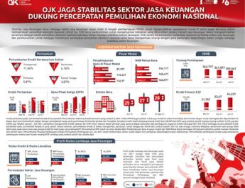 OJK Jaga Stabilitas Sektor Jasa Keuangan Dukung Percepatan Pemulihan Ekonomi Nasional