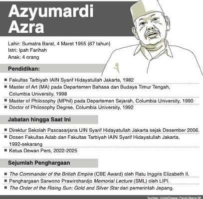 Mengenal Lebih Dekat Dengan Azyumardi Azra