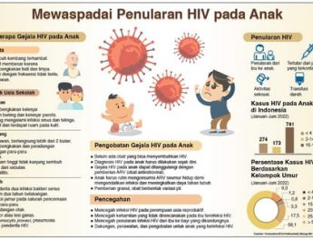 Mewaspadai Penularan HIV pada Anak