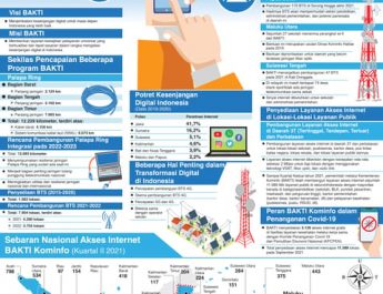 BAKTI Kominfo Melayani Negeri