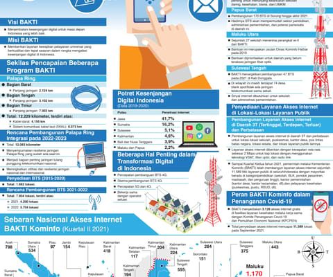 BAKTI Kominfo Melayani Negeri