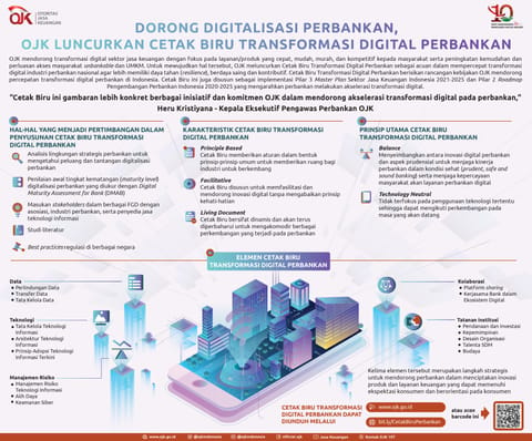 Dorong Digitalisasi Perbankan, OJK Luncurkan Cetak Biru Transformasi Digital Perbankan