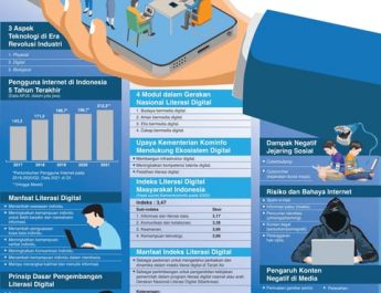 Literasi Digital dan Tantangan Menuju Masyarakat Digital