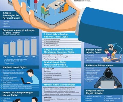 Literasi Digital dan Tantangan Menuju Masyarakat Digital