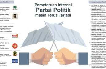 Konflik Perseteruan Internal Partai Politik masih Terus Terjadi