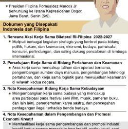 Kunjungan Presiden Filipina ke Indonesia