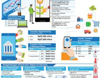 Meraih Kemerdekaan dengan Mudahnya Berkomunikasi