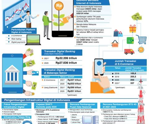 Meraih Kemerdekaan dengan Mudahnya Berkomunikasi