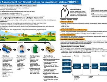 Life Cycle Assessment dan Social Return on Investment dalam PROPER