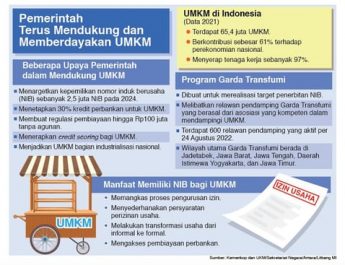 Pemerintah Terus Mendukung dan Memberdayakan UMKM