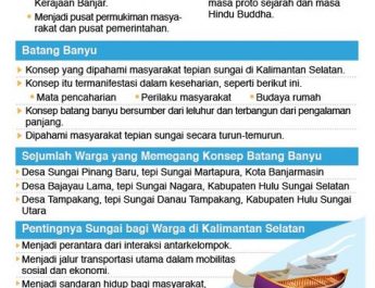 Mengenal Konsep Batang Banyu Masyarakat Kalsel