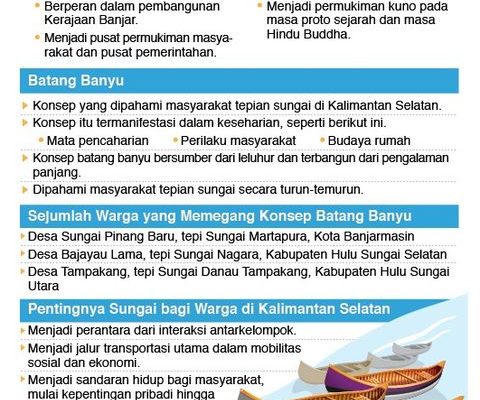 Mengenal Konsep Batang Banyu Masyarakat Kalsel