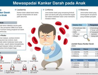 Mewaspadai Kanker Darah pada Anak