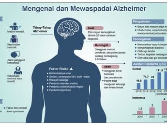 Mengenal dan Mewaspadai Alzheimer