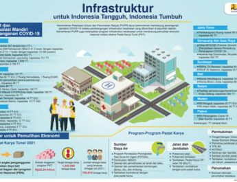 Infrastruktur untuk Indonesia Tangguh, Indonesia Tumbuh