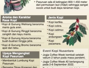 Pasuruan sebagai Lumbung Kopi