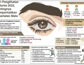 Hari Penglihatan Sedunia, Pentingnya Memperhatikan Kesehatan Mata