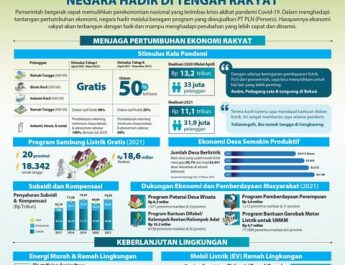 Negara Hadir di Tengah Rakyat