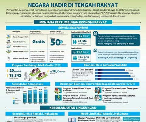 Negara Hadir di Tengah Rakyat