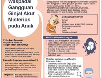 Waspadai Gangguan Ginjal Akut Misterius pada Anak