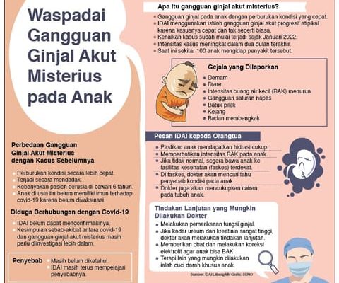 Waspadai Gangguan Ginjal Akut Misterius pada Anak