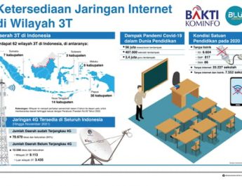 Ketersediaan Jaringan Internet di Wilayah 3T