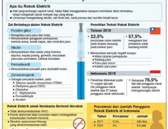 Waspadai Bahaya Rokok Elektrik