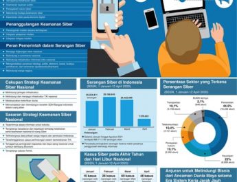 Literasi Digital sebagai Upaya Mitigasi Ancaman Siber