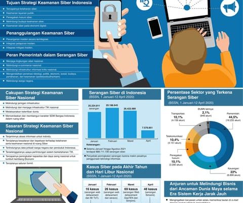 Literasi Digital sebagai Upaya Mitigasi Ancaman Siber