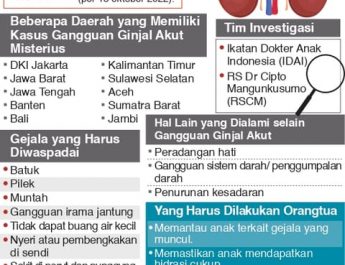 Waspadai Gangguan Ginjal Akut Misterius