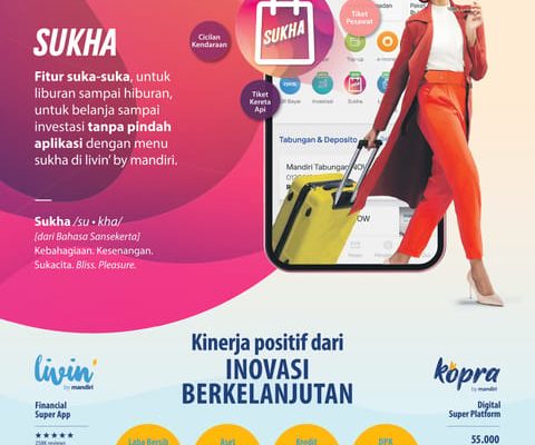 Kinerja Positif dari Inovasi Berkelanjutan Bank Mandiri