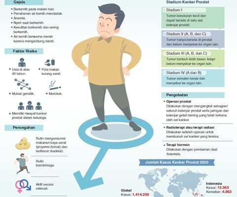 Kanker Prostat dan Pengobatannya