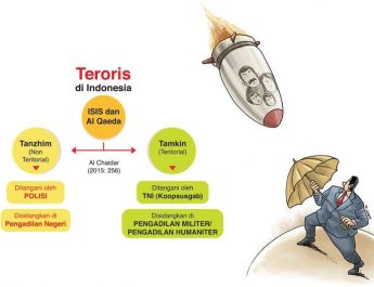 Menimbang UU Antiteror Baru, Payung Hukum yang Terlalu Kecil