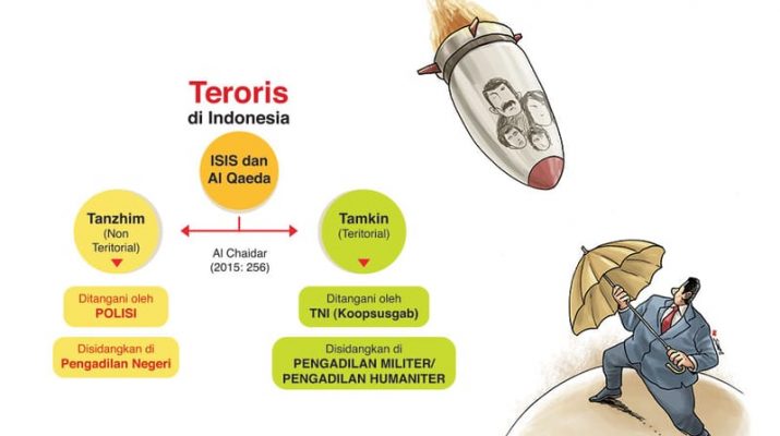 Menimbang UU Antiteror Baru, Payung Hukum yang Terlalu Kecil